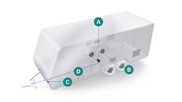 System Components trailer